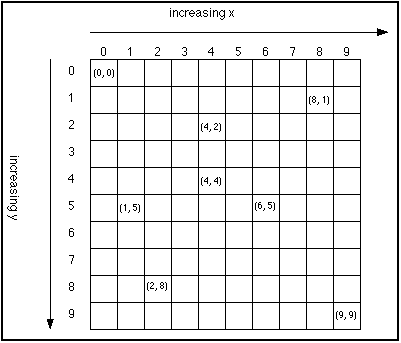 Game coordinate grid