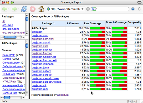 Java test coverage tool 2017